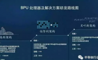 一文读懂APU/BPU/CPU/DPU/EPU/FPU/GPU等处理器