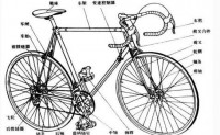 【如果古代人想要制造一辆自行车，难度在哪儿？】