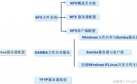 【NFS服务器与Samba服务器有什么区别？详细图解】
