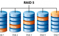 今日头条【组建raid5磁盘阵列硬盘需要硬盘容量一致吗？】