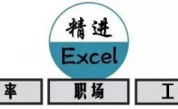 【掌握这四种Excel动态图制作方法，让你的汇报如虎添翼！】