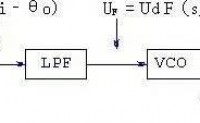 什么叫锁相环(PLL)？锁相环的基本原理