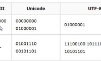 三种常见字符编码：ASCII、Unicode和UTF-8