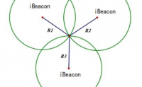iBeacon室内定位原理解析