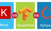 「技术选型」Keras、TensorFlow和PyTorch的区别