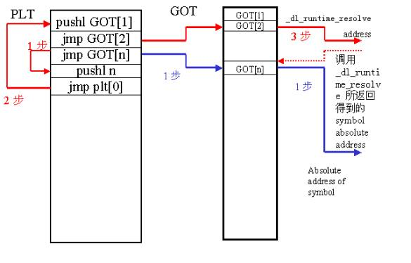 linux-got-plt