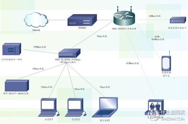 挺进万兆时代的中小企业首选NAS服务器，群晖DS1517+众测报告