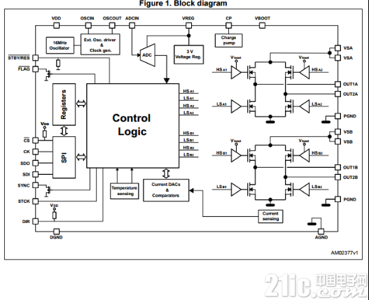 X-NUCLEO-IHM01A1步进电机驱动板评测1637.png